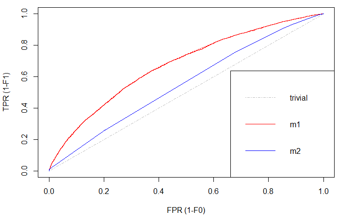 ROC Curve with two models in comparison
